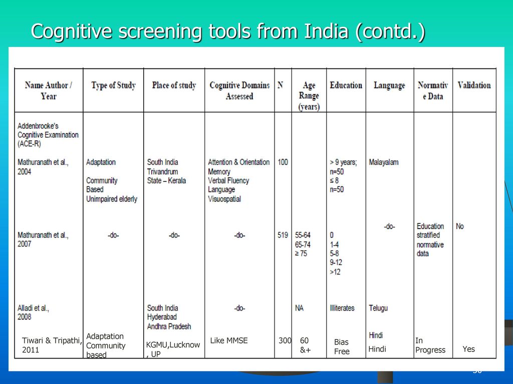 Bedside Cognitive Assessment: Instruments & Applicability - Ppt Download