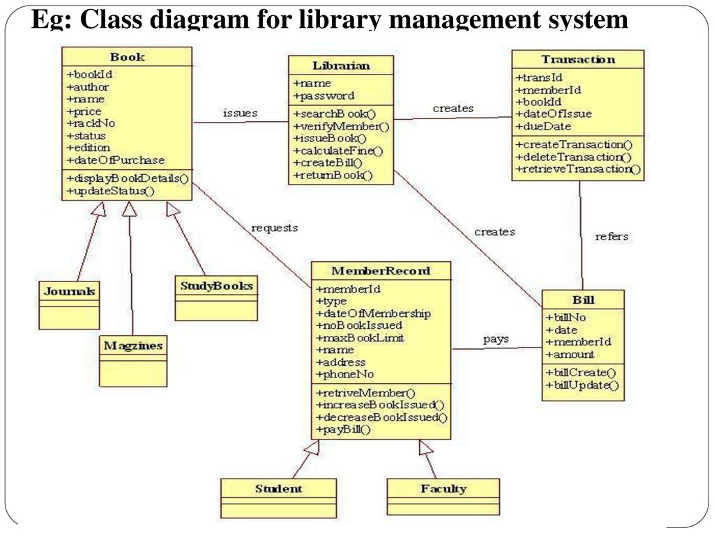 CS206: OBJECT ORIENTED DESIGN AND PROGRAMMING - ppt download