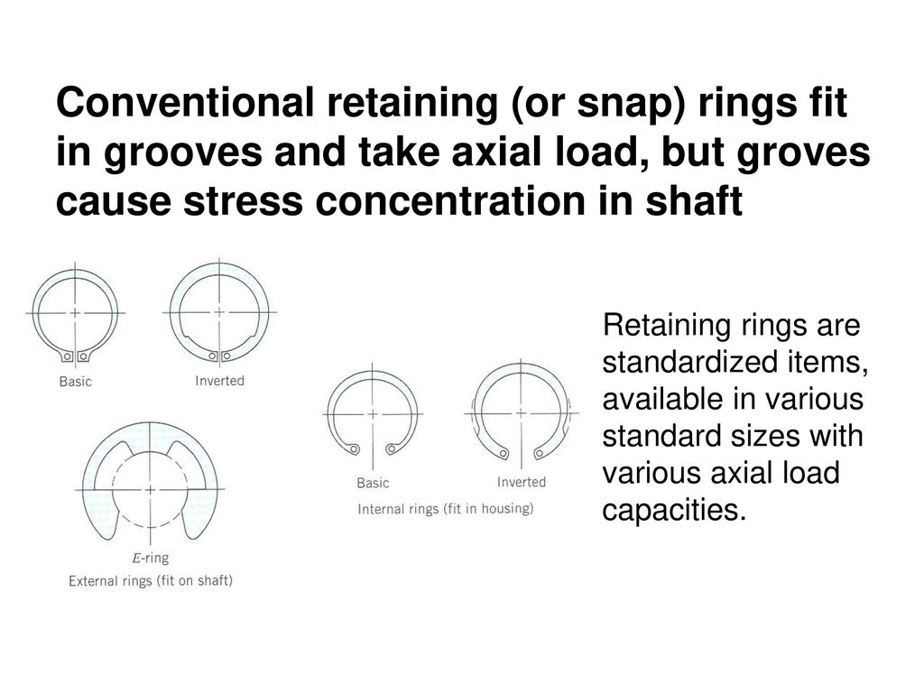 Careful Calculations Affect Ring Design