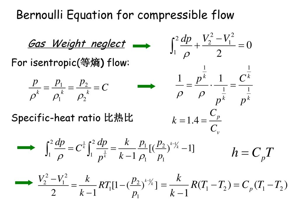 Integral Relations For 1 D Steady Flows Ppt Download