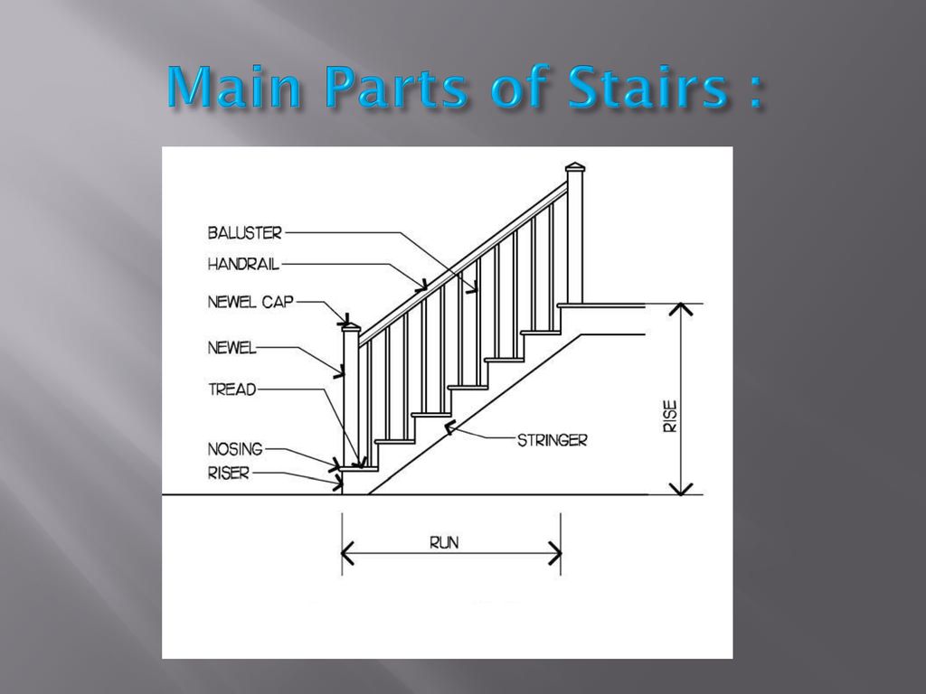 Stairs перевод. Parts of Stairs. Parts of a Staircase is. Parts ot Stairs. Stairs перевод на русский.