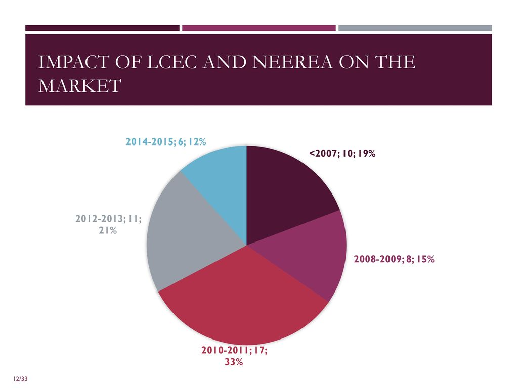By Joseph Al Assad Advisor Ministry of Energy and Water ppt download