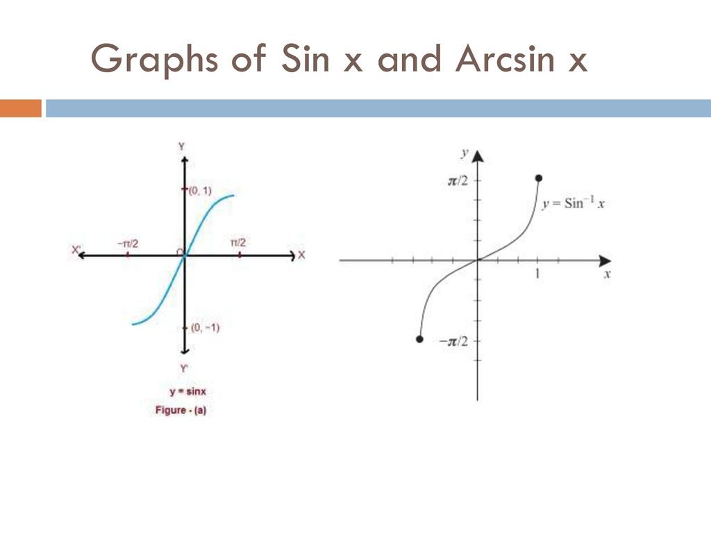 Функция y arcsin x