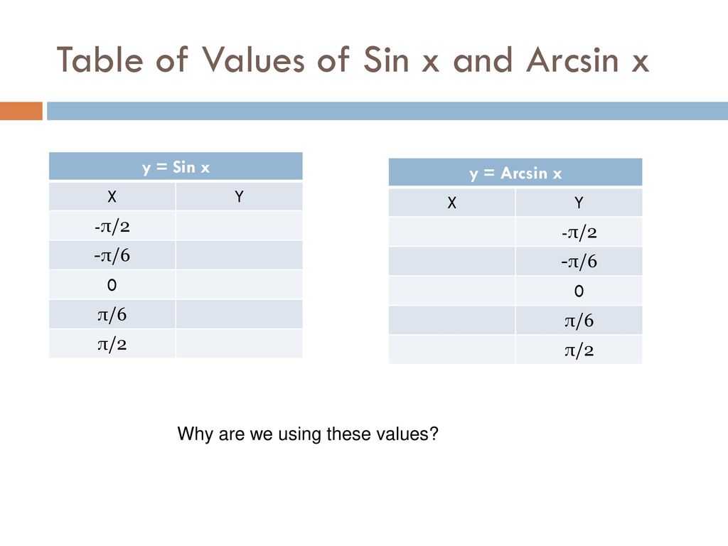 6.8 – Trig Inverses and their graphs - ppt download