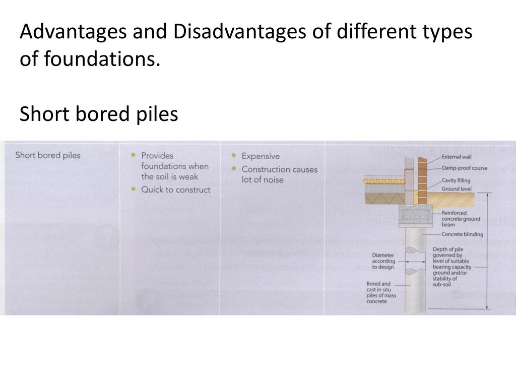 The function and requirements of a foundation: - ppt download