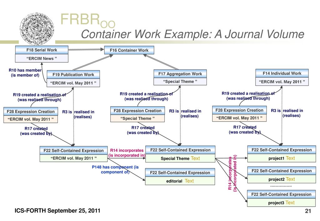 Container Work Example: A Journal Volume