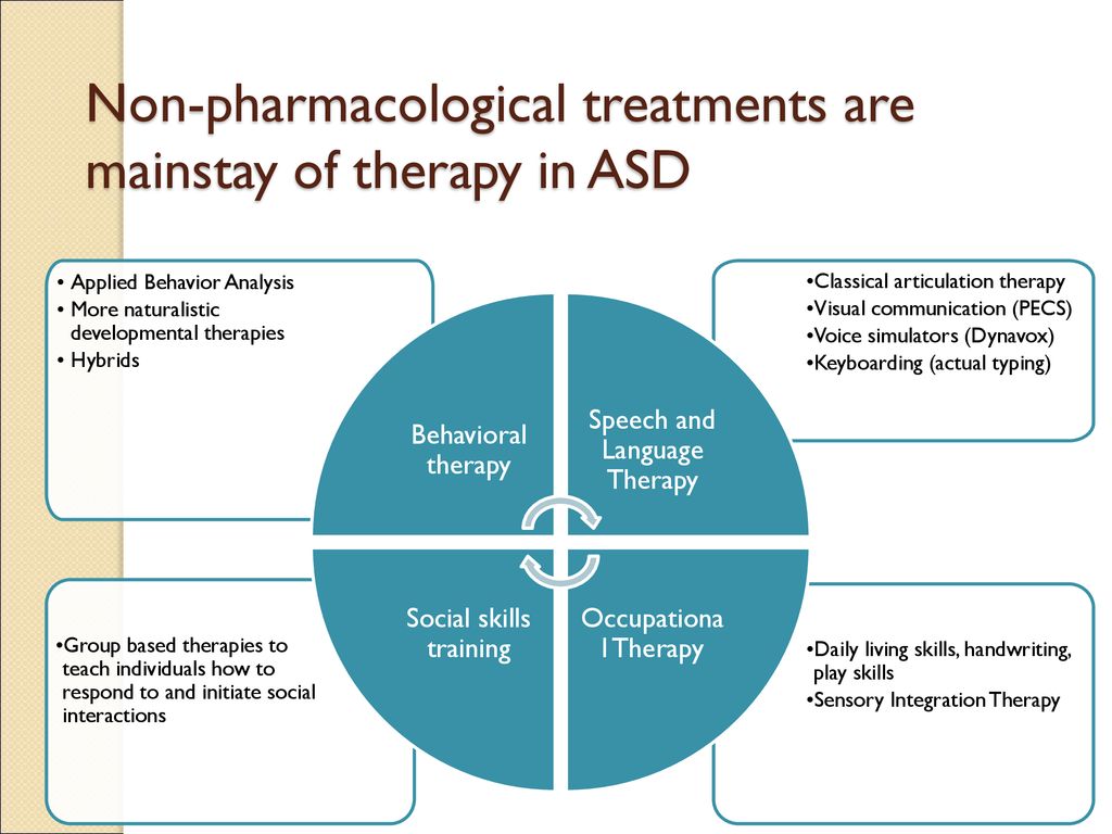 Autism and Epilepsy: A Comprehensive Medical Approach - ppt download