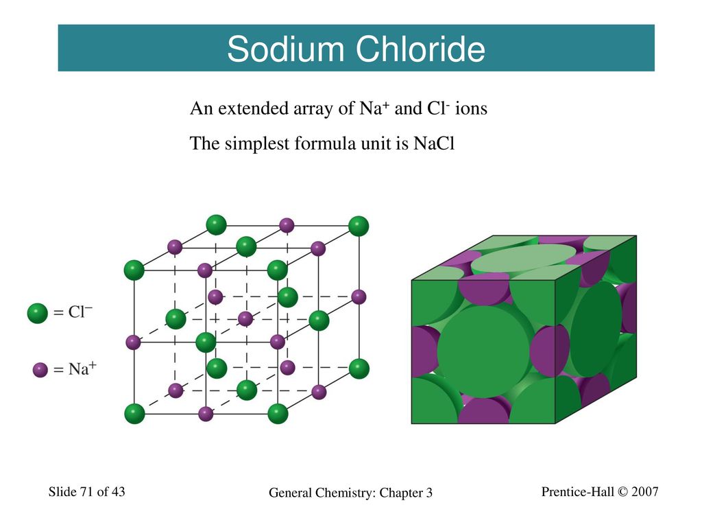 Nacl анион