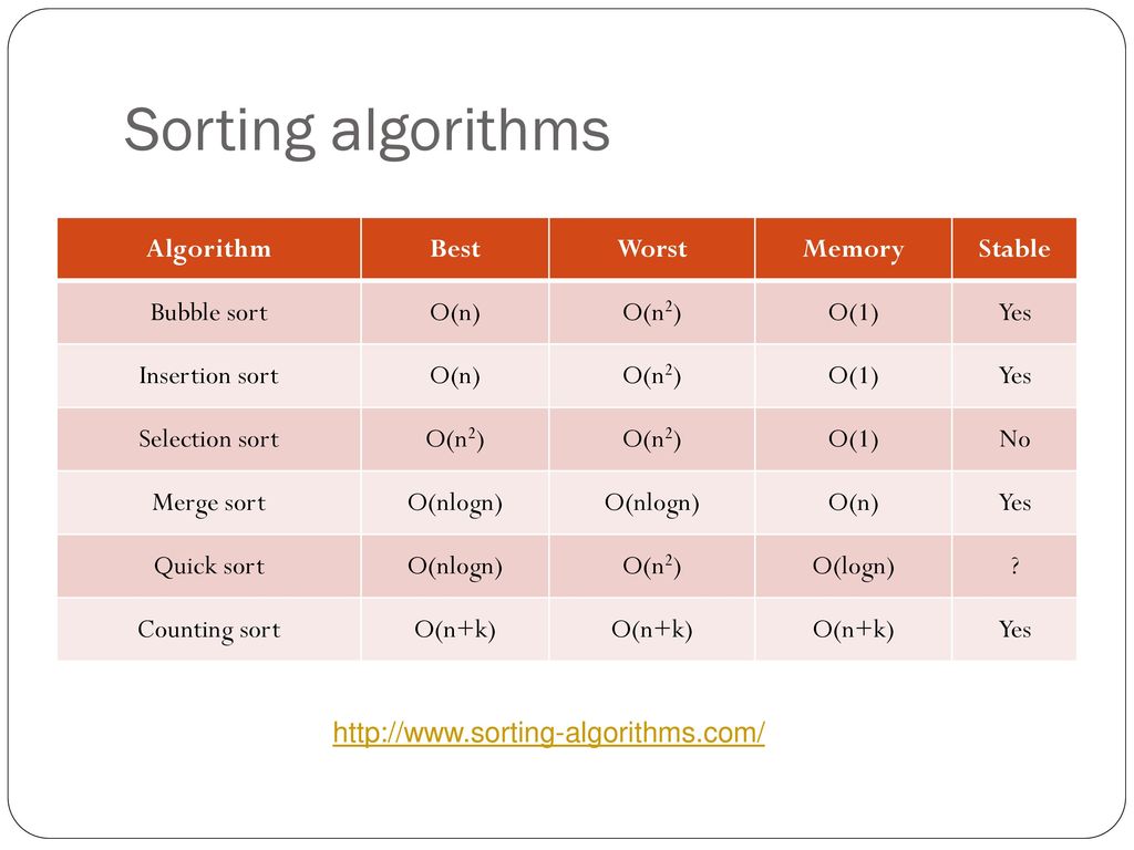 Binary trees Sorting Exceptions - ppt download