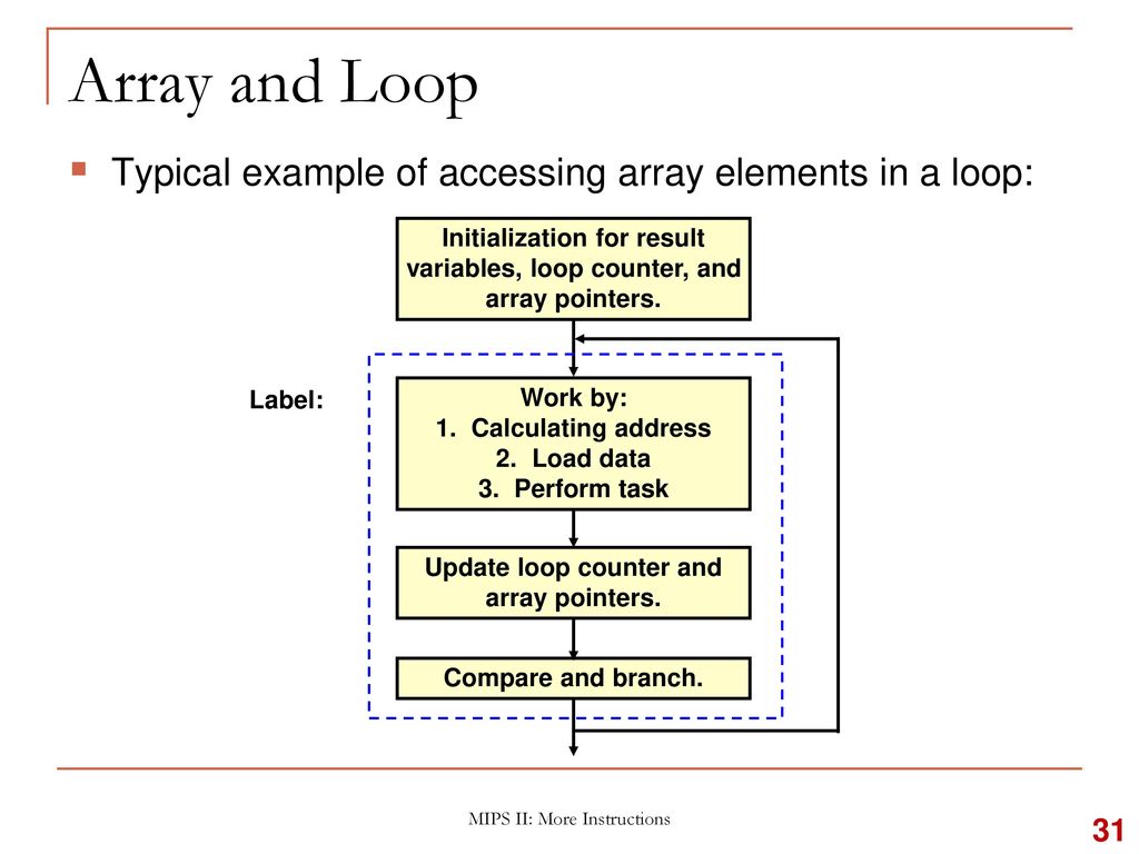 CS2100 Computer Organisation - ppt download