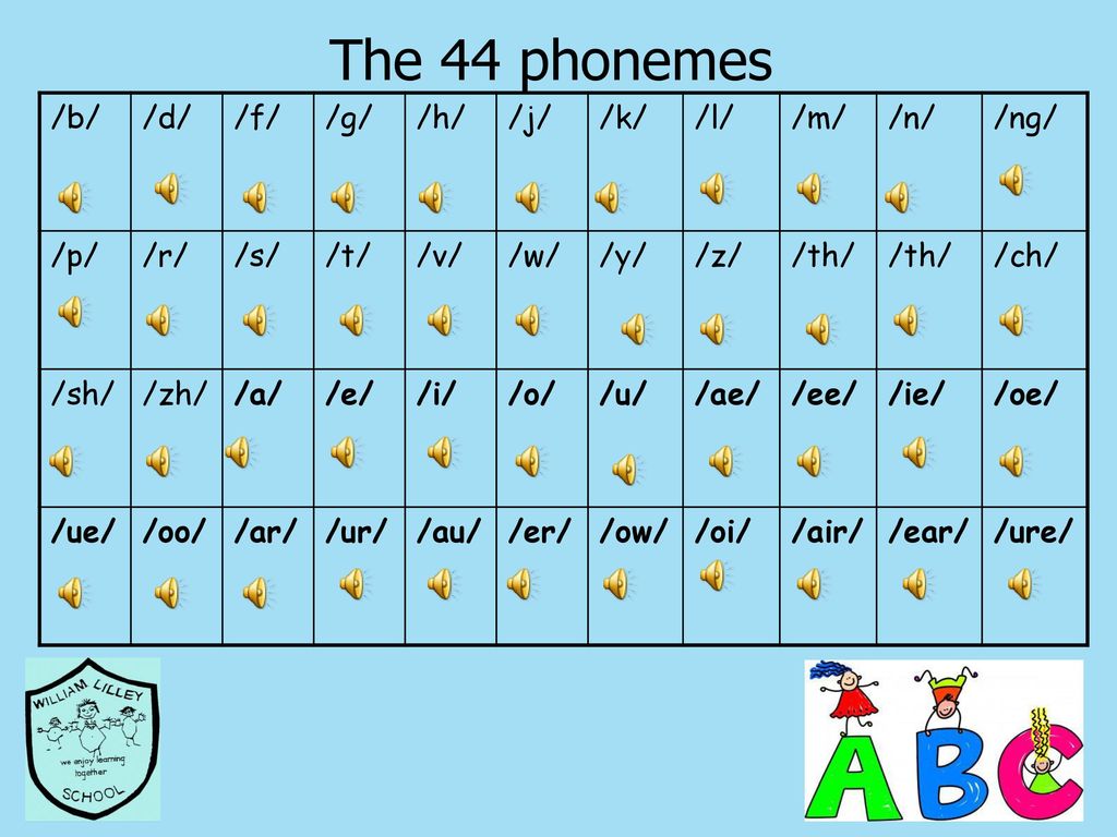 Phonics Meeting For Parents Ppt Download