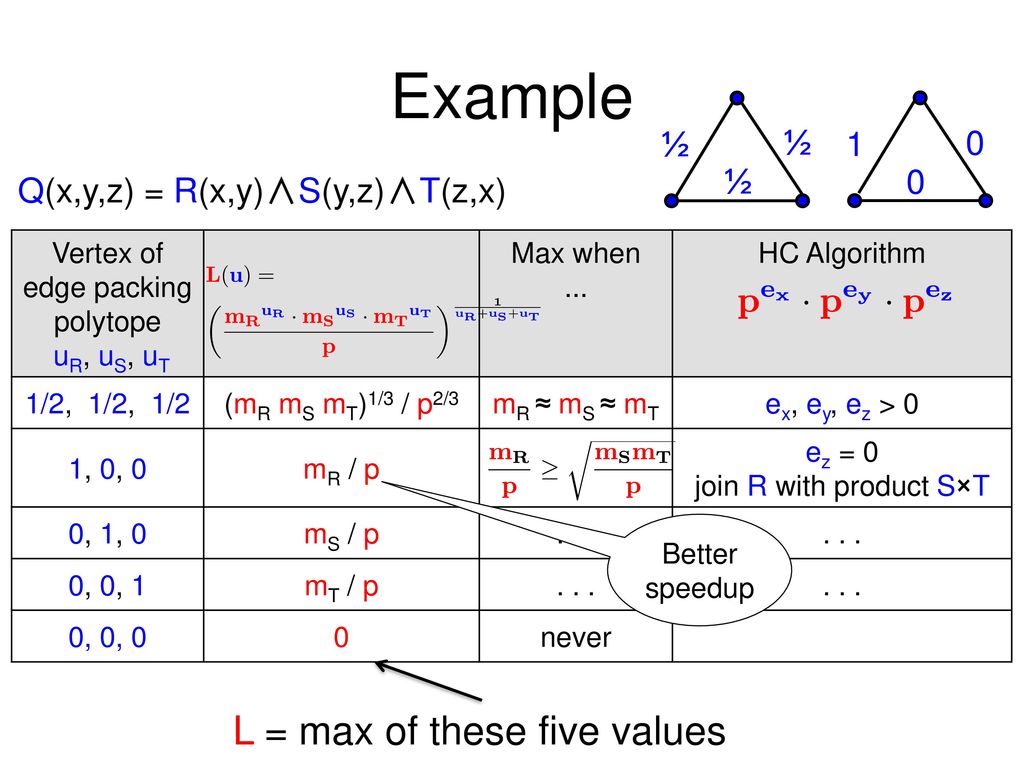 Communication Cost In Parallel Query Processing Ppt Download