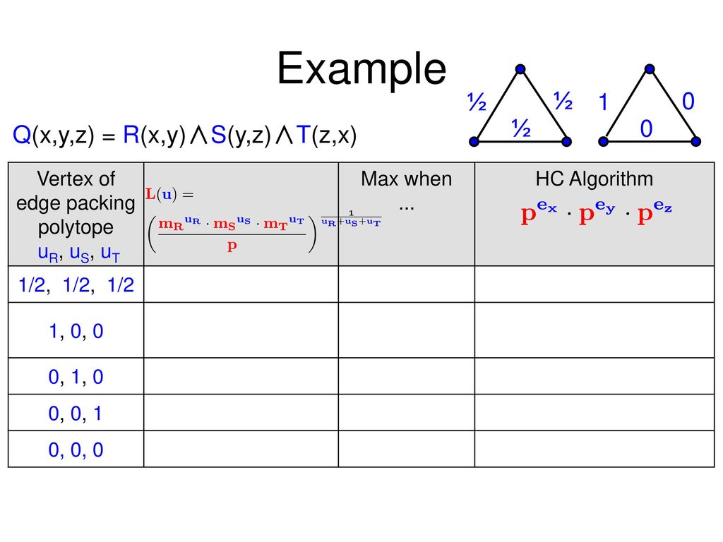 Communication Cost In Parallel Query Processing Ppt Download