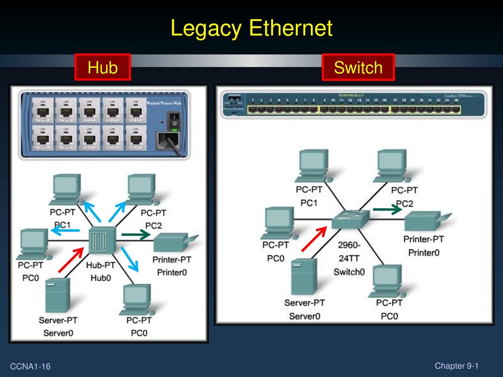 Chapter 9 Ethernet Part I. - ppt download