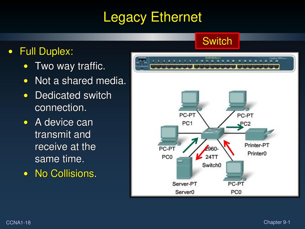 Switch connection. Full Duplex. Как работает Ethernet при конфликте.