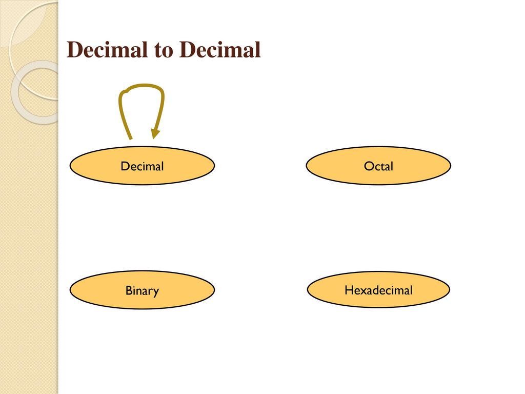Decimal to Decimal Decimal Octal Binary Hexadecimal