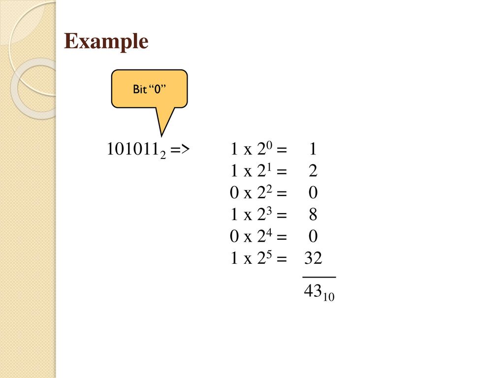 Example Bit => 1 x 20 = 1 1 x 21 = 2 0 x 22 = 0 1 x 23 = 8 0 x 24 = 0 1 x 25 = 32.