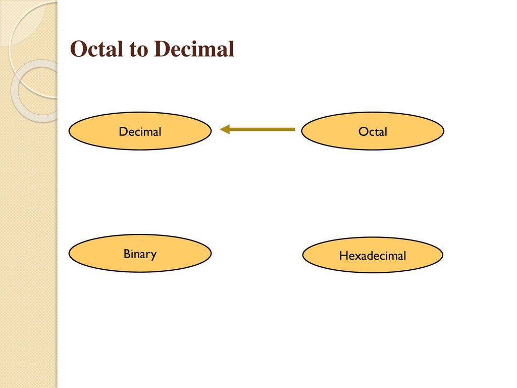 Octal to Decimal Decimal Octal Binary Hexadecimal