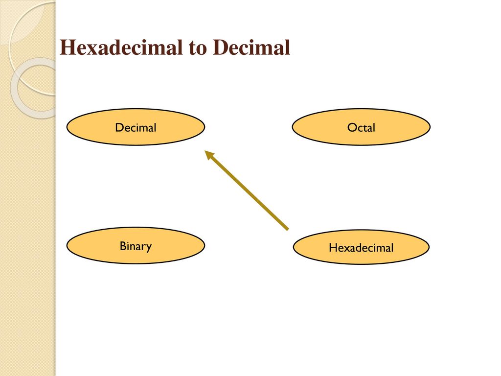 Hexadecimal to Decimal