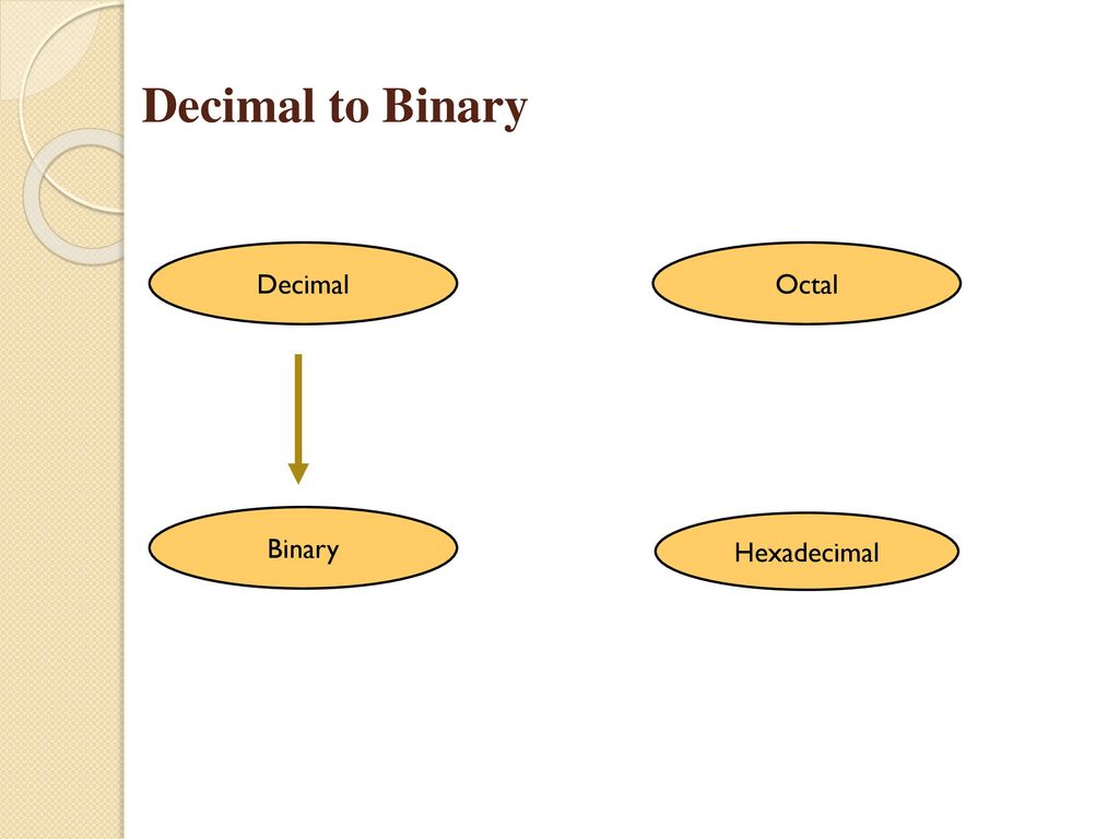 Decimal to Binary Decimal Octal Binary Hexadecimal