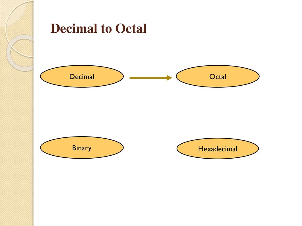 Decimal to Octal Decimal Octal Binary Hexadecimal