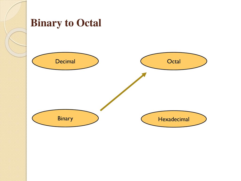 Binary to Octal Decimal Octal Binary Hexadecimal