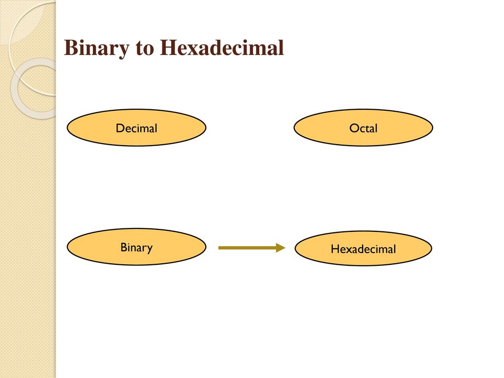 Binary to Hexadecimal Decimal Octal Binary Hexadecimal