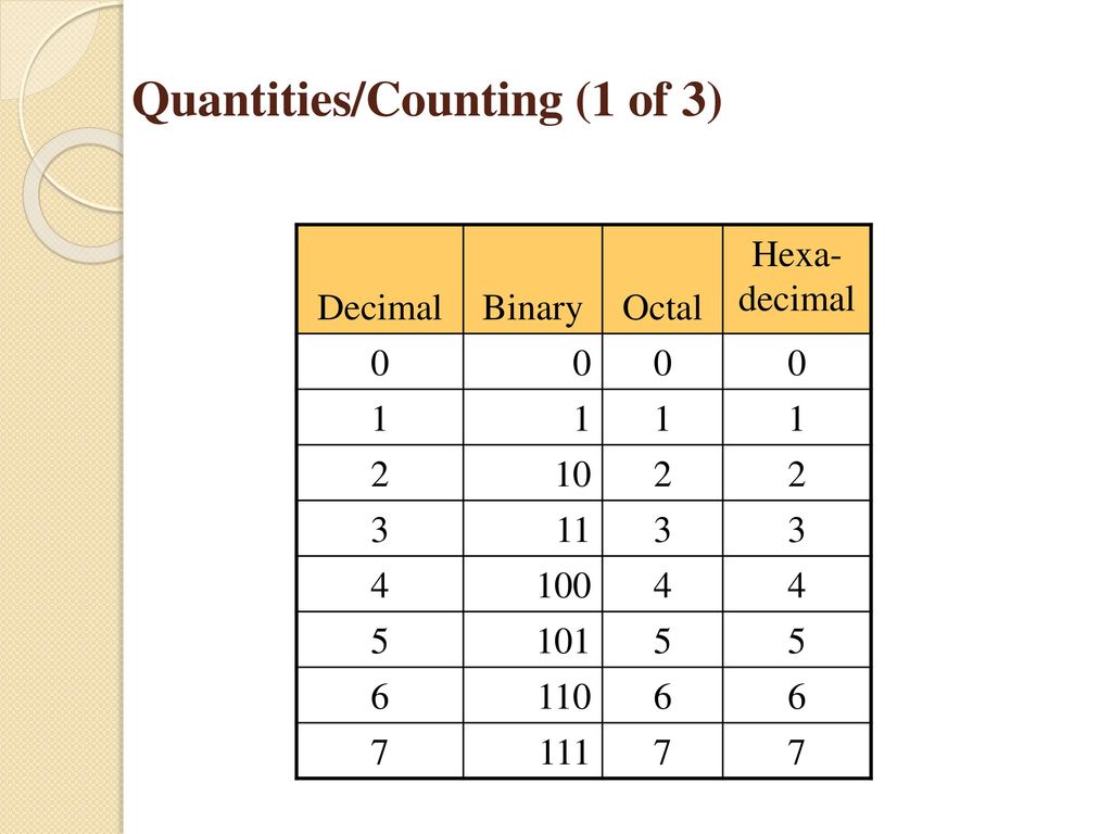 Quantities/Counting (1 of 3)