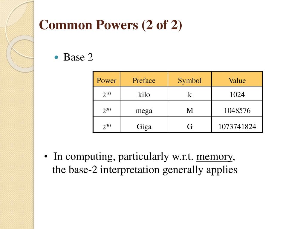 Common Powers (2 of 2) Base 2