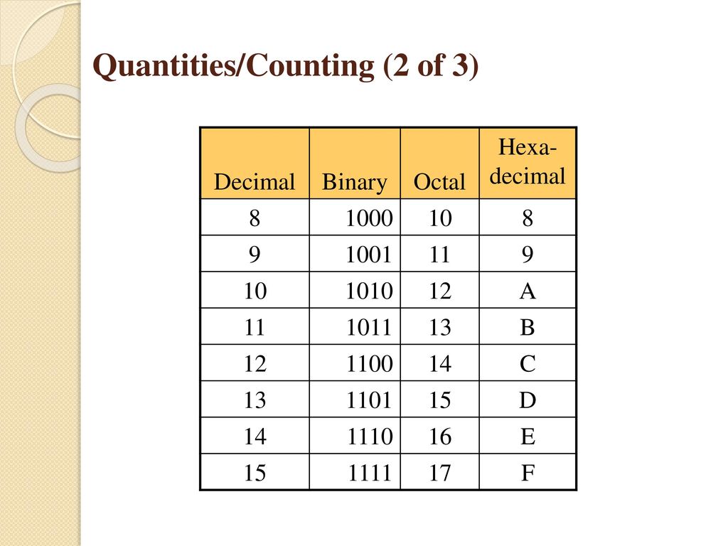 Quantities/Counting (2 of 3)