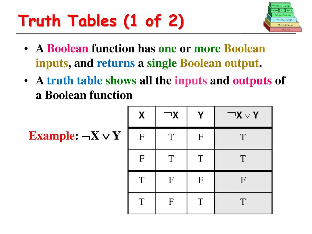 Assembly Language (CSW 353) - ppt download
