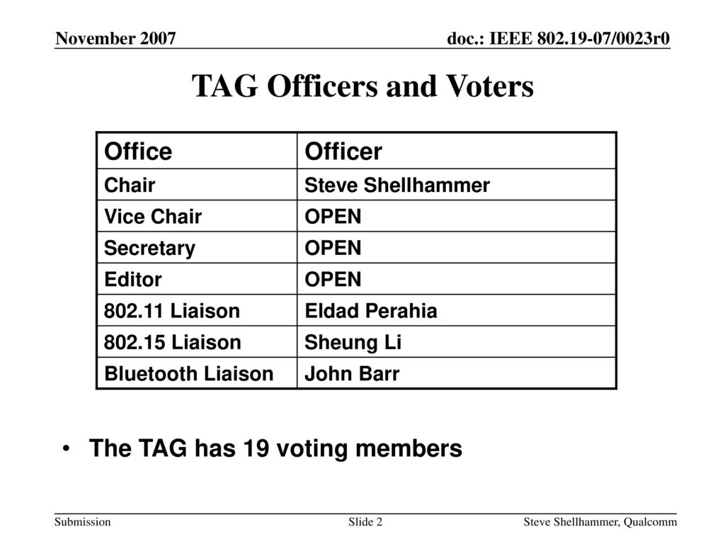 TAG Officers and Voters