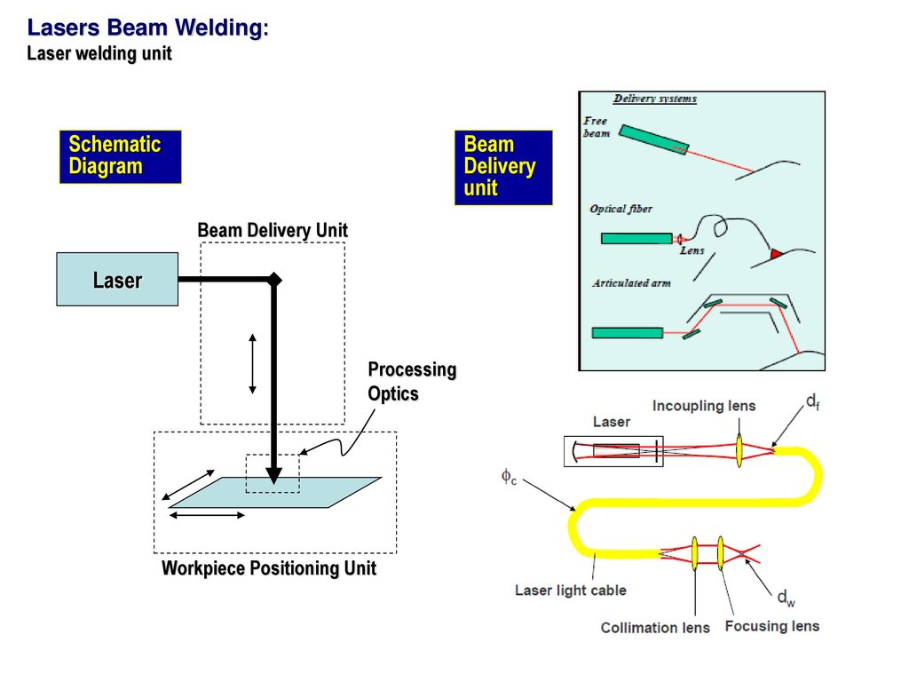 Лазер юнит. Laser Beam Welding. Лазер процессинг. Laser Welding scheme. Electron Beam Welding.