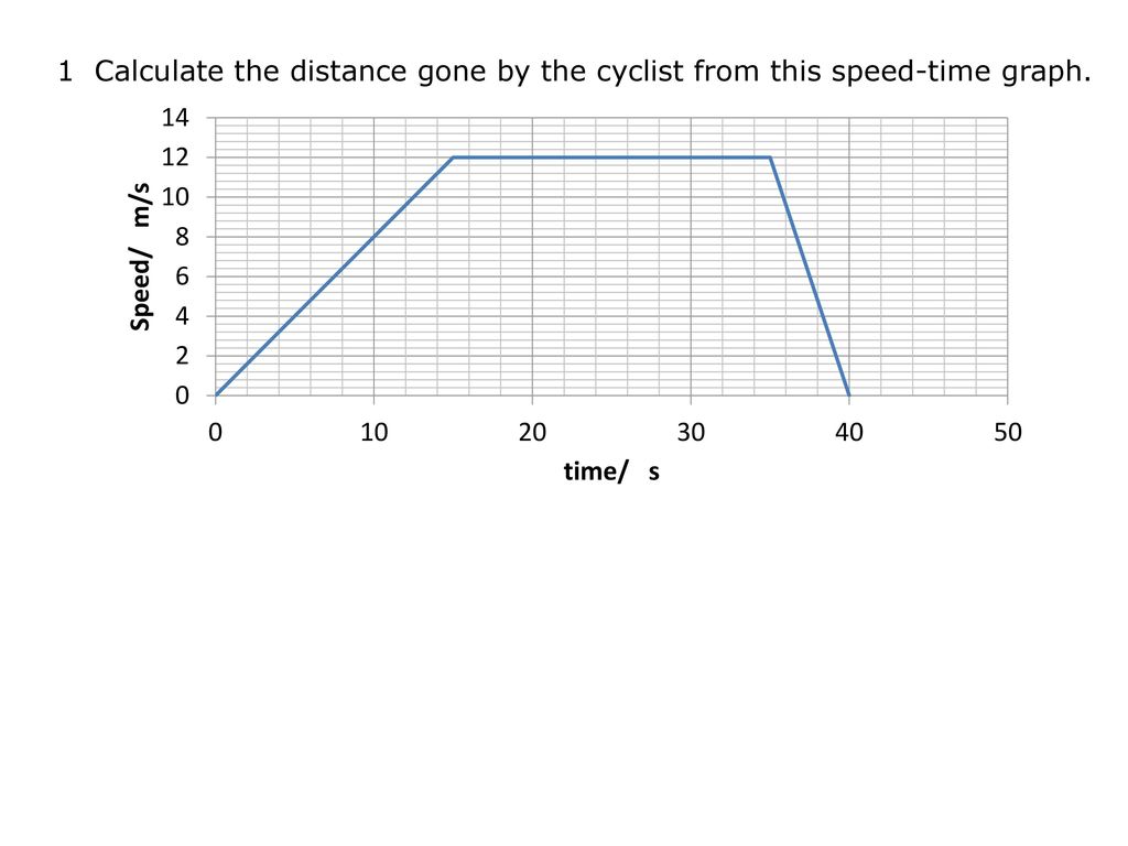 normal cycle speed in km