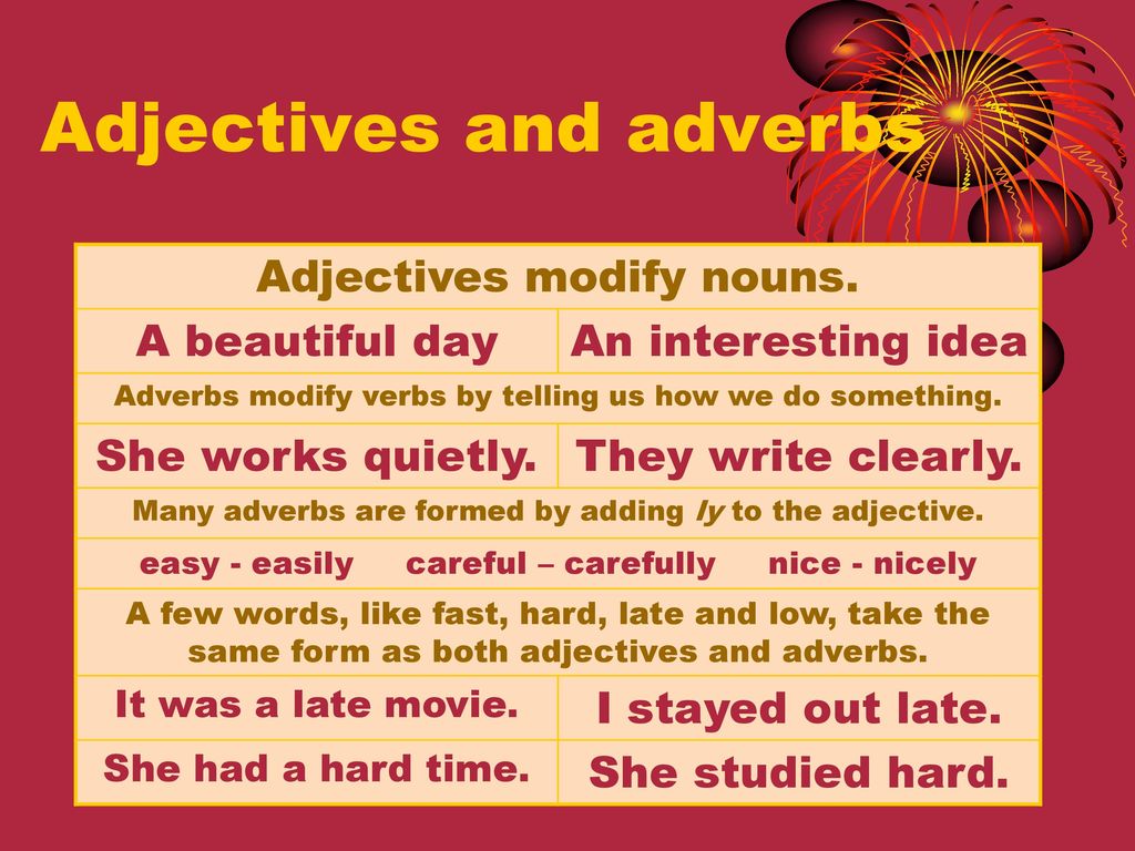 4 the adjective the adverb. Adjectives and adverbs. Adjective adverb правила. Adjectives and adverbs разница. Adverbs of manner в английском языке.