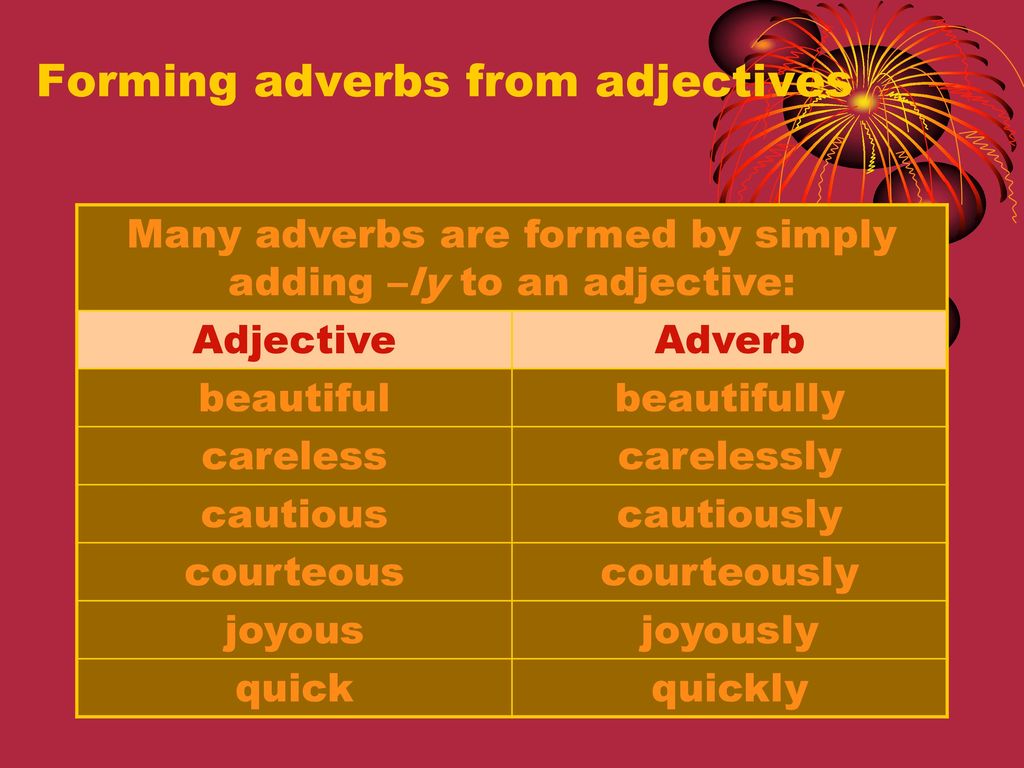 Quick adverb. Adverbs of manner в английском языке. Adverb form. Adjectives adverbs of manner. Adverbs from adjectives.