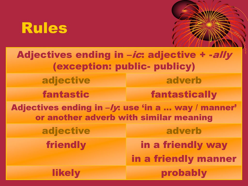 Adverbs ly. Adverbs and adjectives правила. Adjectives and adverbs правило. Adjective ly adverb правило. Adjectives with ly правило.