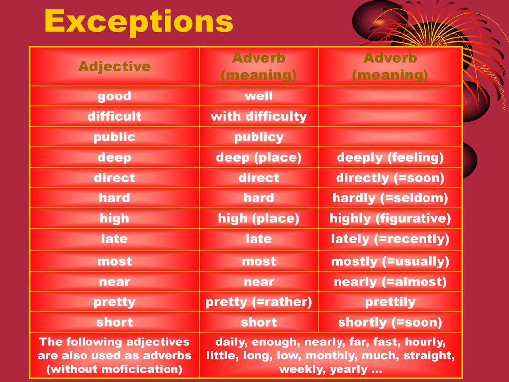 Comparative adjectives difficult. Adverbs исключения. Adjectives исключения. Adverb в английском языке исключения. Adverbs of manner в английском языке.
