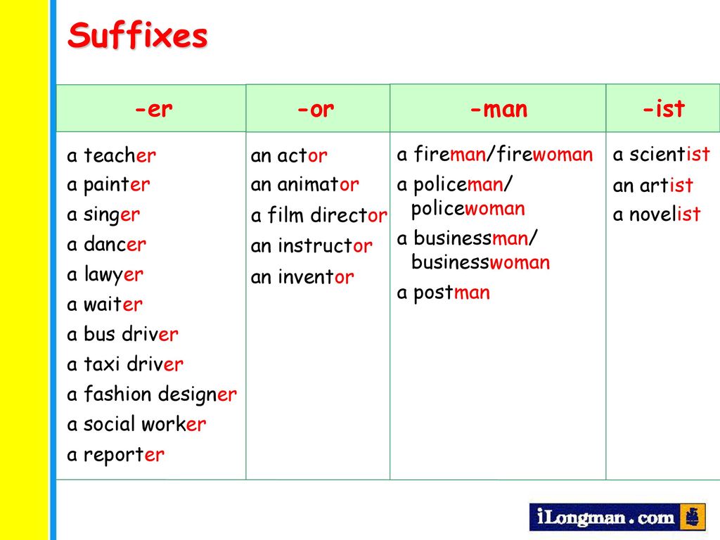 Suffixes -er -or -man -ist a teacher an actor a fireman/firewoman.