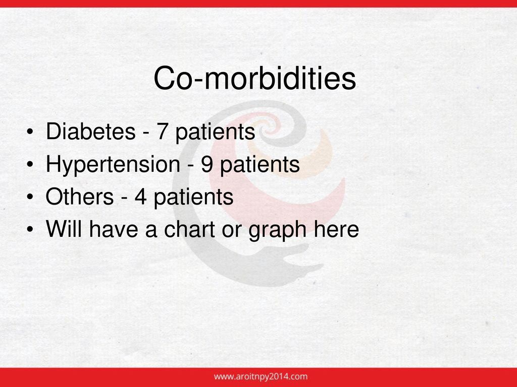 Co-morbidities Diabetes - 7 patients Hypertension - 9 patients