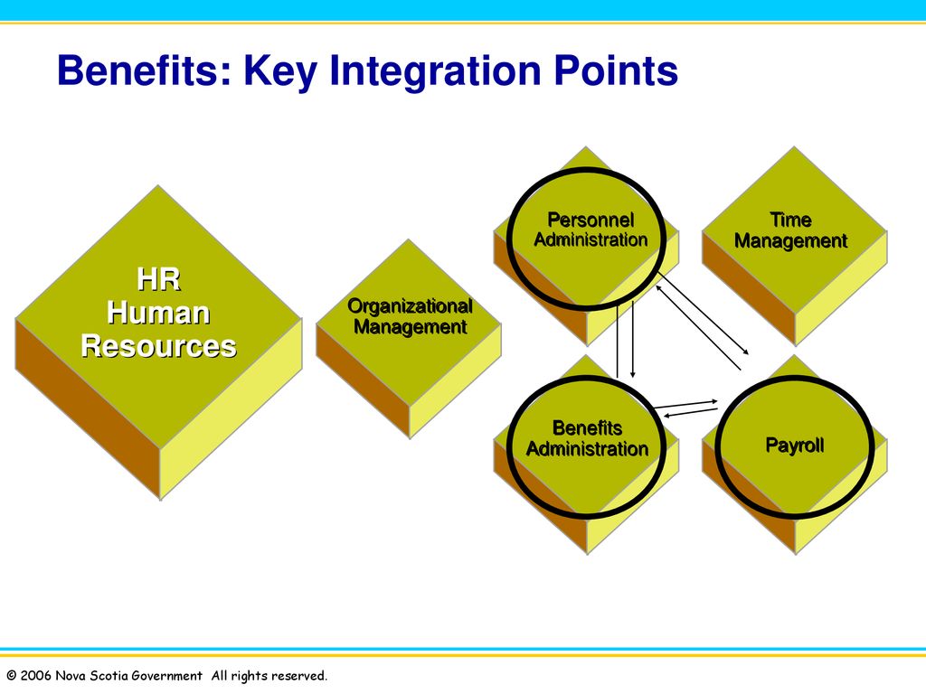 Benefits Enrollment, Maintenance & Termination (Outside Carrier) - ppt ...