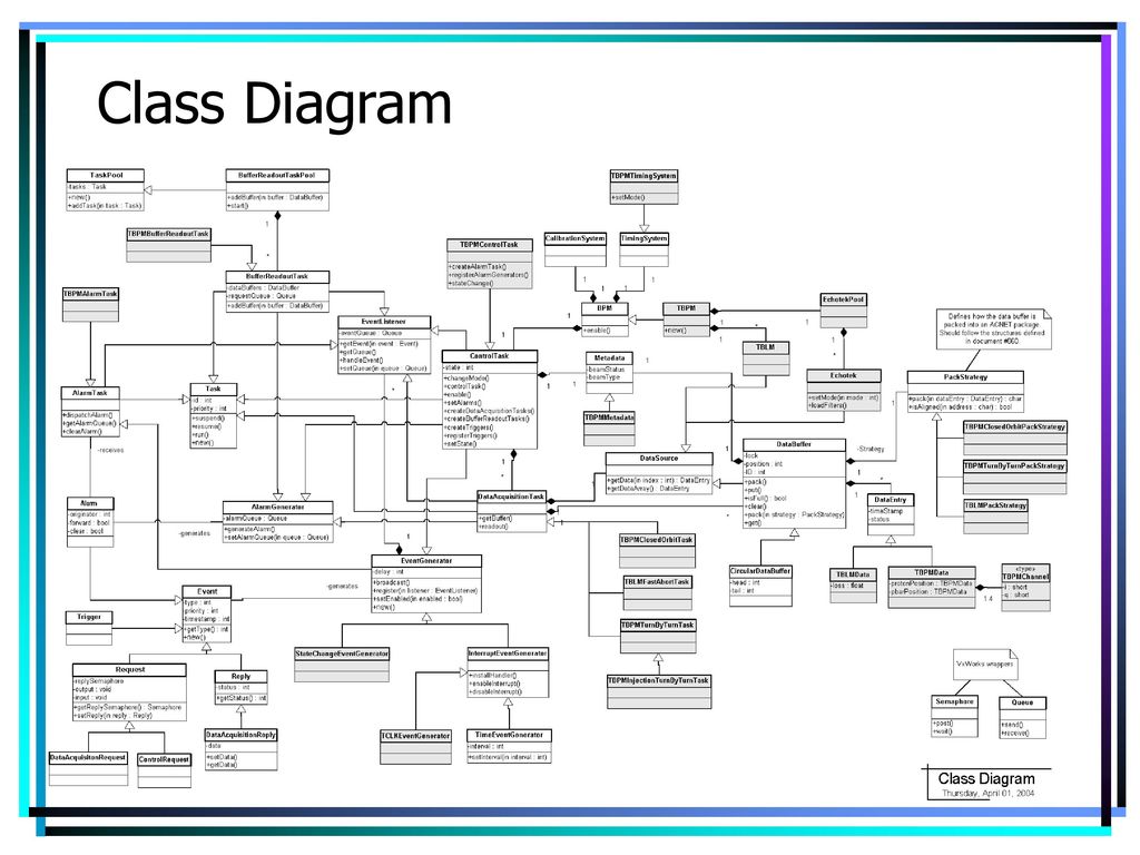TBPM Front-End Software Design Review - ppt download