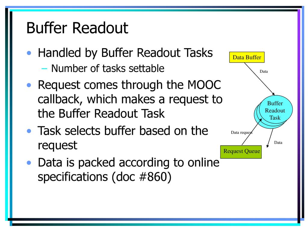 Buffer Readout Handled by Buffer Readout Tasks