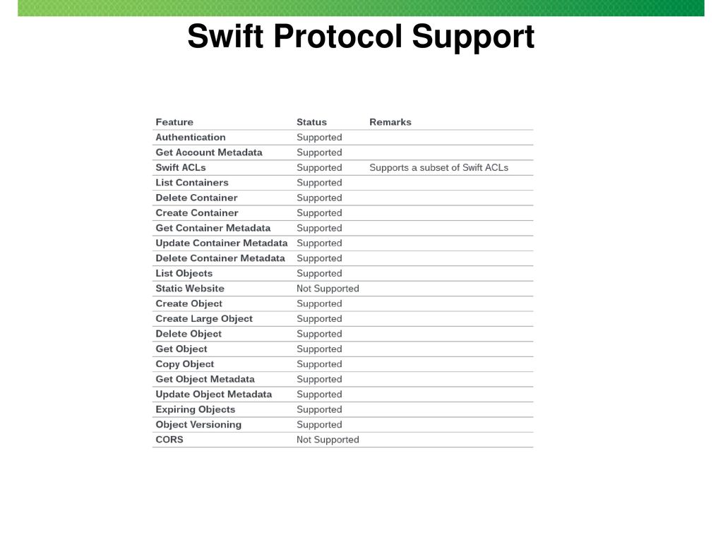 Swift Protocol Support