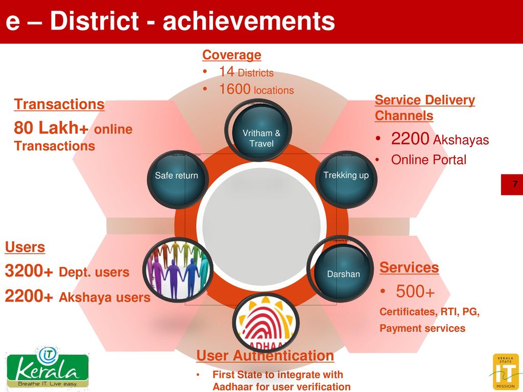 e – District - achievements