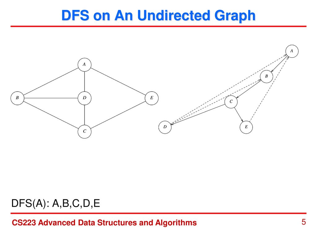 Depth First Search Neil Tang 4/1/ ppt download