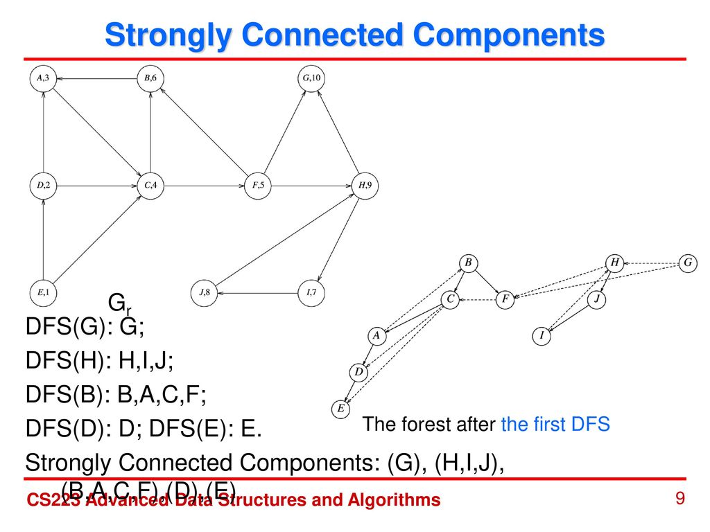 Depth First Search Neil Tang 4/1/ ppt download