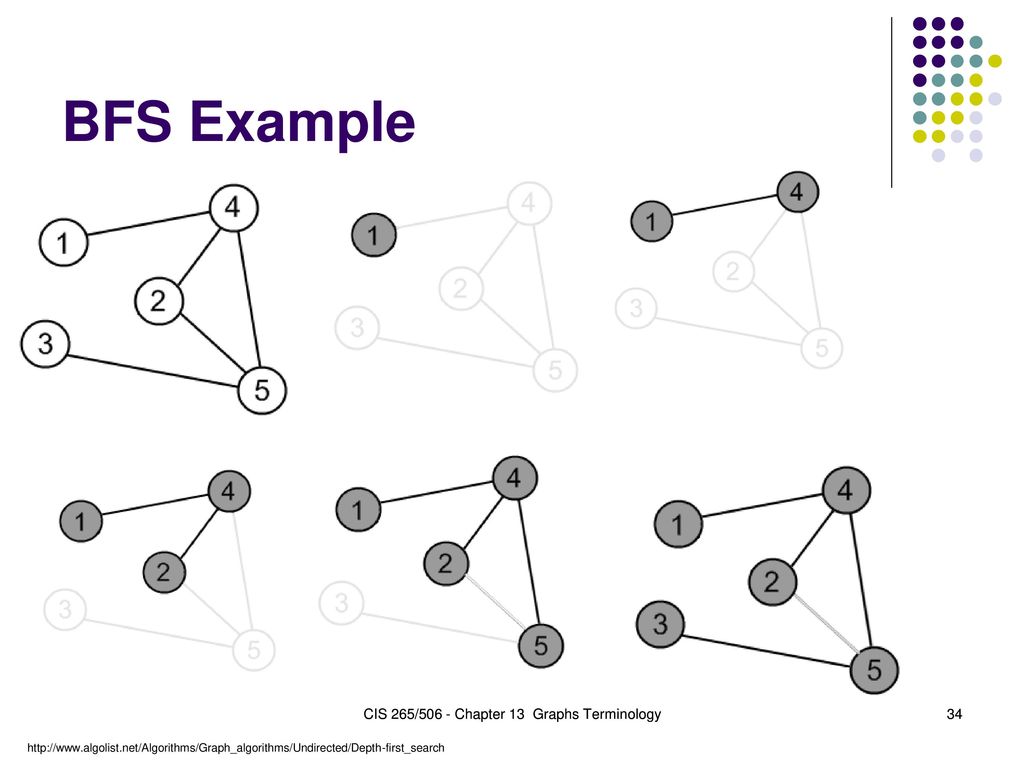 Data Structures Graphs - Terminology - ppt download