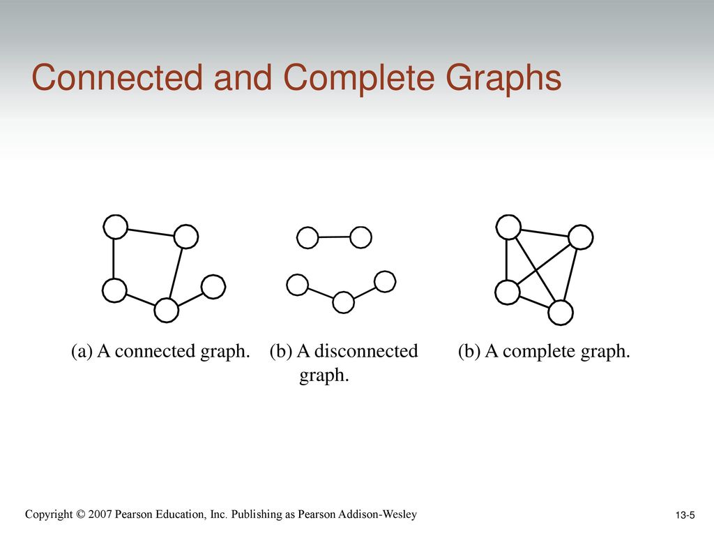 Chapter 13 the graph abstract data type ppt download