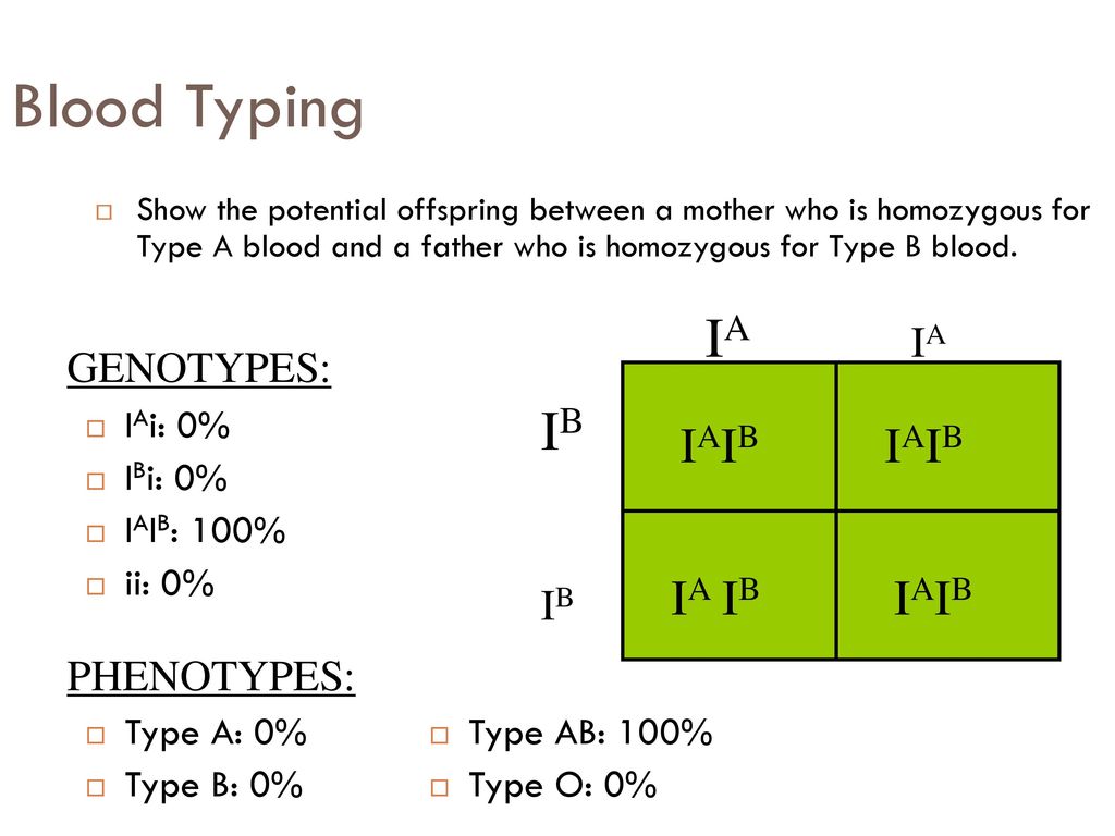 Wait What Is Blood Type Although All Blood Is Made Of The Same Basic Elements Not All Blood Is Alike Blood Types Are Determined By The Presence Or Ppt Download